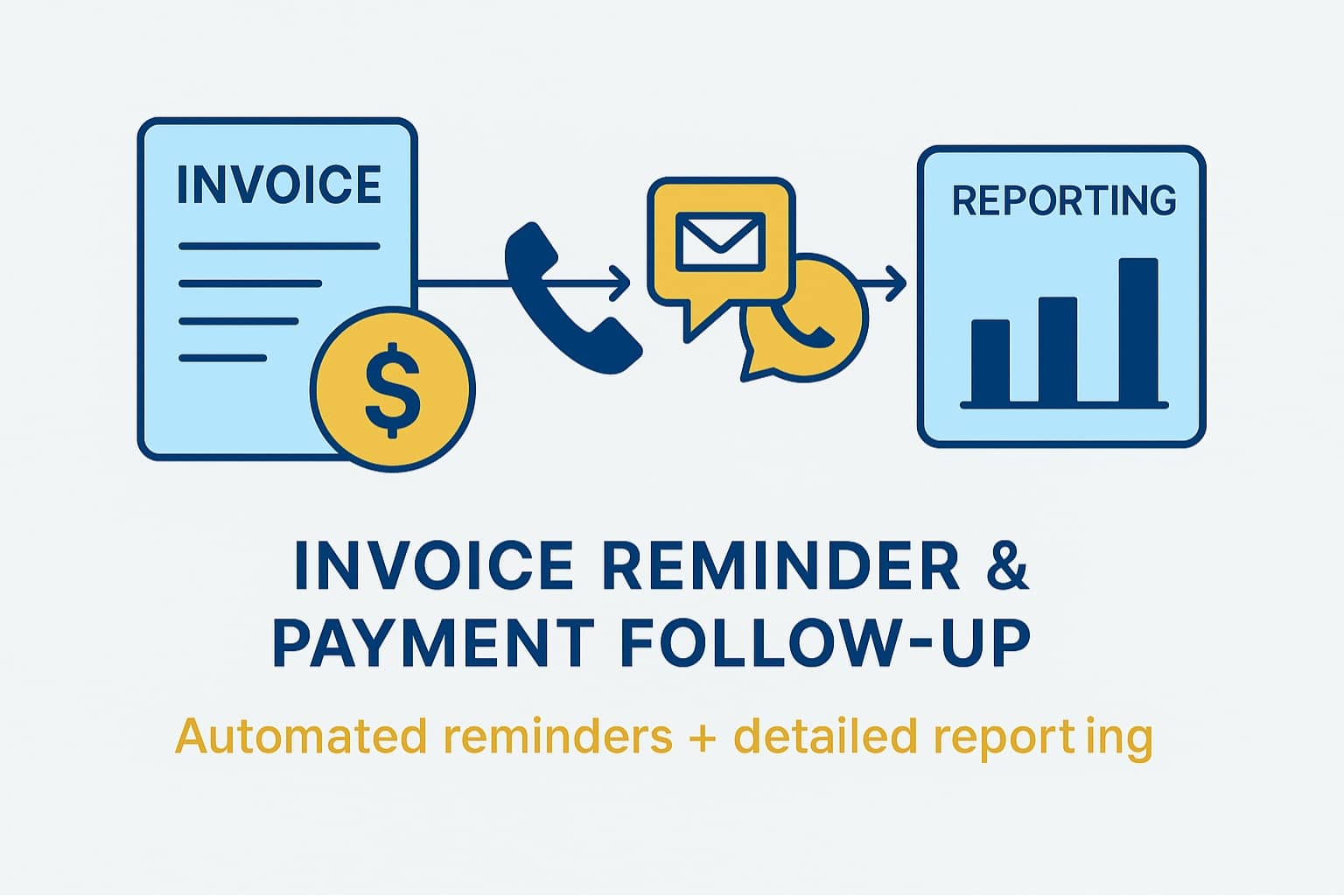 Invoice reminder service Sri Lanka – automated payment follow up